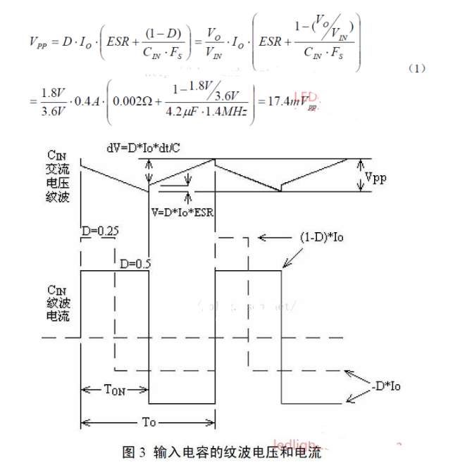 磁珠抑制纹波噪声的原理分析,磁珠抑制纹波噪声的原理分析,第3张