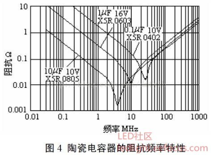 磁珠抑制纹波噪声的原理分析,磁珠抑制纹波噪声的原理分析,第4张