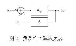 通用电压反馈运算放大器的基本 *** 作概述,通用电压反馈运算放大器的基本 *** 作概述   ,第4张