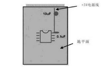 模拟电路和数字电路布线策略的相似之处,模拟电路和数字电路布线策略的相似之处,第2张