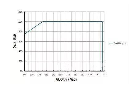 LED驱动失效可能是什么造成的,LED驱动失效可能是什么造成的,第3张