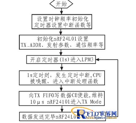 基于rfid的视频监控是怎样的,基于rfid的视频监控是怎样的,第5张