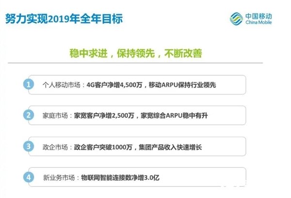 2月份中国移动和中国电信用户大规模暴减 这么大量的用户逃离是为什么,第2张