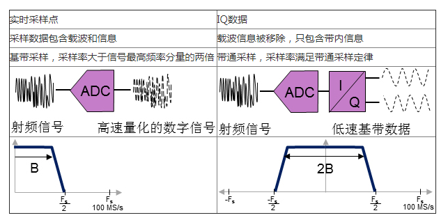 一文详解射频流盘的概念和系统结构,第2张