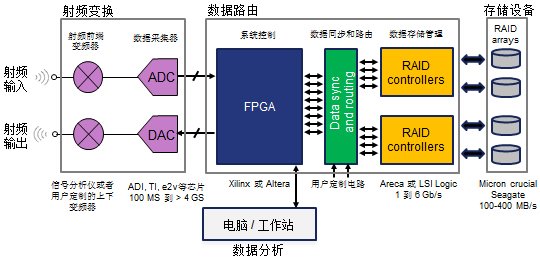 一文详解射频流盘的概念和系统结构,第3张