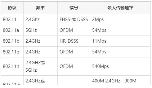 关于嵌入式网络开发模块的解析,关于嵌入式网络开发模块的解析,第2张