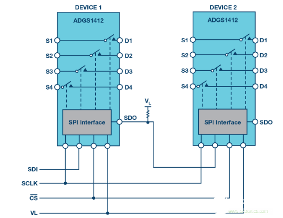利用SPI接口的模拟开关来提高通道密度,利用SPI接口的模拟开关来提高通道密度,第3张