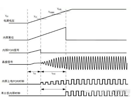 单片机上电复位与欠压复位的过程解析,单片机上电复位与欠压复位的过程解析,第2张