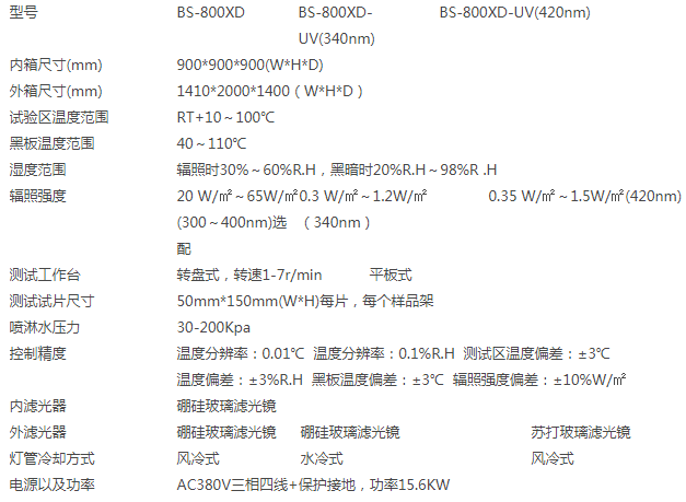 氙灯耐气候老化试验箱的简介和技术参数,氙灯耐气候老化试验箱的简介和技术参数,第2张