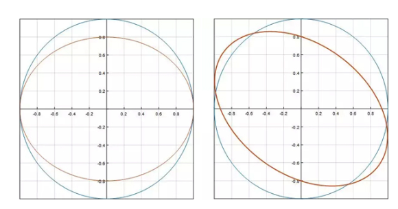 如何理解矢量测量中“平衡”与“不平衡,如何理解矢量测量中“平衡”与“不平衡,第4张