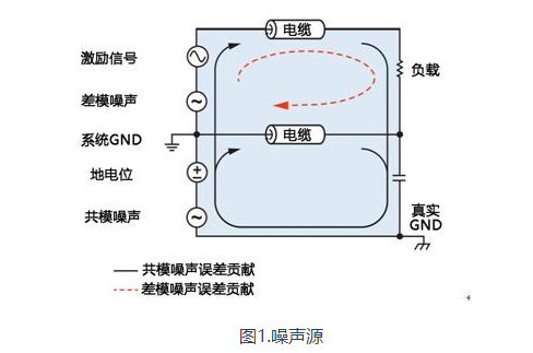 模拟信号在分布式系统中远程传输的噪声抑制,模拟信号在分布式系统中远程传输的噪声抑制,第2张