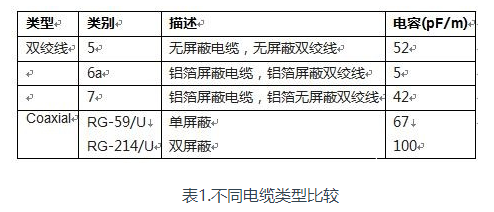 模拟信号在分布式系统中远程传输的噪声抑制,模拟信号在分布式系统中远程传输的噪声抑制,第3张