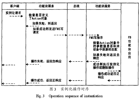 基于以太网的现场总线技术实现自动化系统的控制功能,基于以太网的现场总线技术实现自动化系统的控制功能,第4张