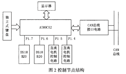 基于现场总线和单片机实现分布烤烟实时远程监控系统的设计,基于现场总线和单片机实现分布烤烟实时远程监控系统的设计,第3张