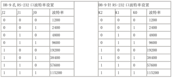 实现零成本解决RS-485多从机竞争的3种方案介绍,实现零成本解决RS-485多从机竞争的3种方案介绍,第2张