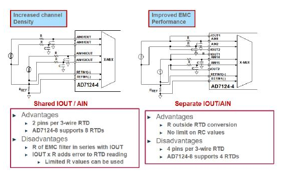 高集成度模拟前端AFE AD7124在RTD测温场合的应用,高集成度模拟前端AFE AD7124在RTD测温场合的应用,第4张