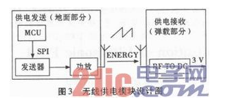 基于射频识别的无线装定系统是如何设计实现的,基于射频识别的无线装定系统是如何设计实现的,第4张