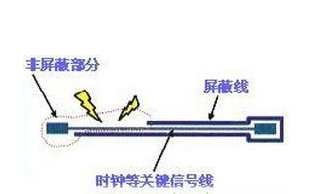 如何解决高速PCB设计中的EMI问题,如何解决高速PCB设计中的EMI问题,第2张