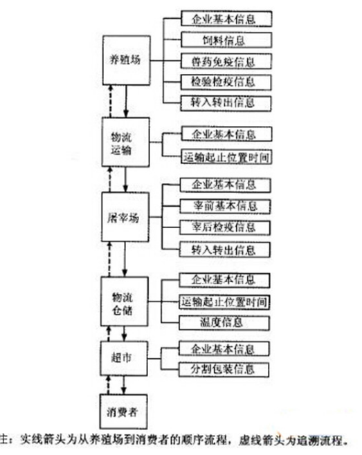 如何利用rfid来实现动物食品溯源,如何利用rfid来实现动物食品溯源,第2张