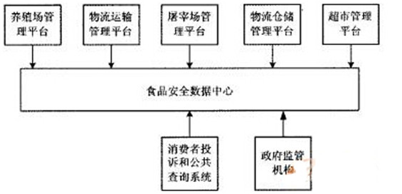 如何利用rfid来实现动物食品溯源,如何利用rfid来实现动物食品溯源,第3张