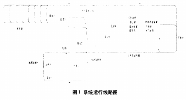 发动机积放式推杆链系统的设计方案及配置应用,发动机积放式推杆链系统的设计方案及配置应用,第2张