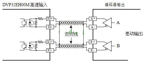 PLC AB相脉冲高速计数设计实例详解,第2张