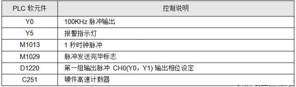 PLC AB相脉冲高速计数设计实例详解,PLC AB相脉冲高速计数设计实例详解,第4张