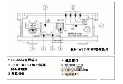 什么是Wi-Fi数据采集？NI Wi-Fi数据采集支持哪些C系列模块？,什么是Wi-Fi数据采集？NI Wi-Fi数据采集支持哪些C系列模块？,第3张