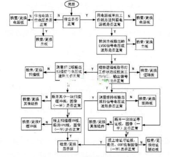 等离子电视机常见故障_等离子电视使用寿命,等离子电视机常见故障,第2张