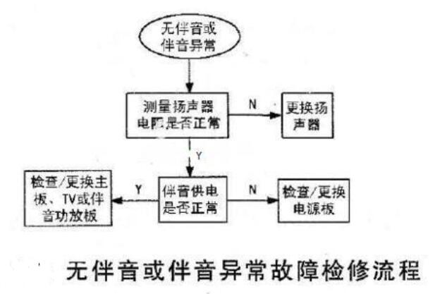 等离子电视机常见故障_等离子电视使用寿命,等离子电视机常见故障,第4张