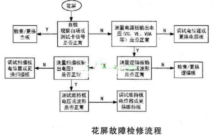 等离子电视机常见故障_等离子电视使用寿命,等离子电视机常见故障,第5张