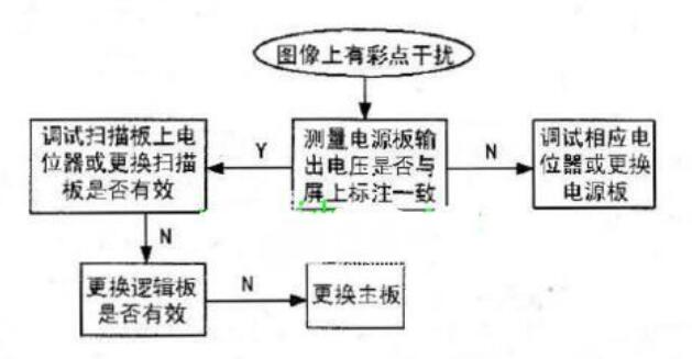 等离子电视机常见故障_等离子电视使用寿命,等离子电视机常见故障,第6张