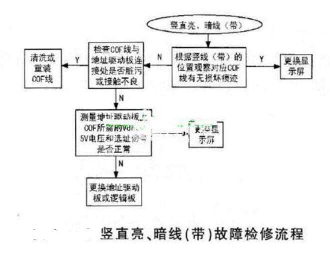 等离子电视机常见故障_等离子电视使用寿命,等离子电视机常见故障,第7张