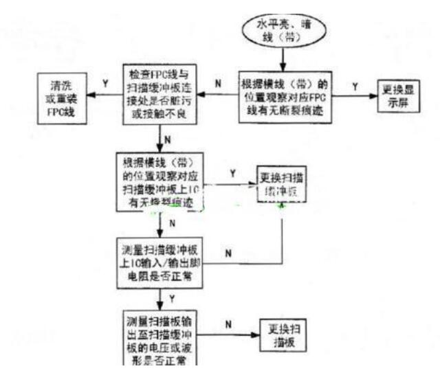 等离子电视机常见故障_等离子电视使用寿命,等离子电视机常见故障,第8张