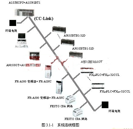 CC-Link网络的特点及实现并条生产系统的结构设计, CC-Link网络的特点及实现并条生产系统的结构设计,第4张