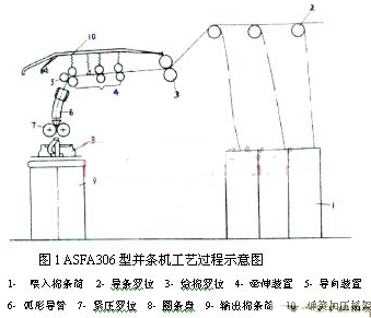 CC-Link网络的特点及实现并条生产系统的结构设计, CC-Link网络的特点及实现并条生产系统的结构设计,第2张