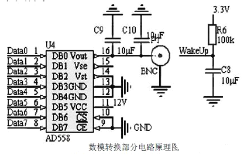 浅析USB接口数模转换系统中的电路设计,浅析USB接口数模转换系统中的电路设计,第3张