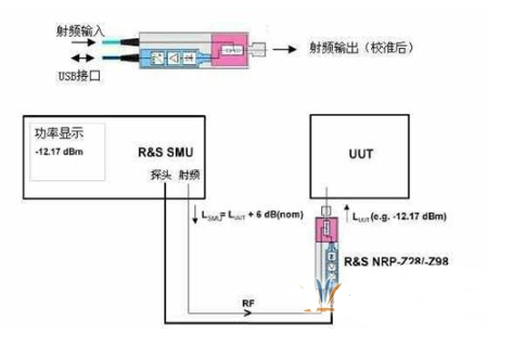 基于功分器并外接功率计实现精确控制输出功率的解决方案,基于功分器并外接功率计实现精确控制输出功率的解决方案,第4张