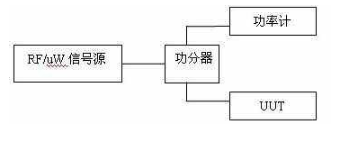 基于功分器并外接功率计实现精确控制输出功率的解决方案,基于功分器并外接功率计实现精确控制输出功率的解决方案,第2张