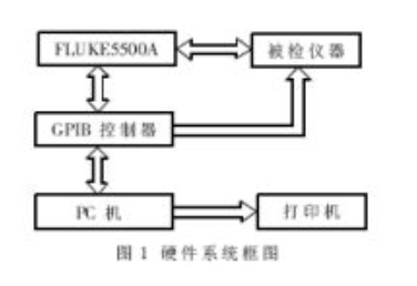 IVI技术和数据库技术实现数字示波器的自动检定方案,IVI技术和数据库技术实现数字示波器的自动检定方案,第2张