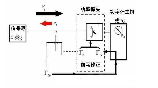 基于功分器并外接功率计实现精确控制输出功率的解决方案,基于功分器并外接功率计实现精确控制输出功率的解决方案,第9张