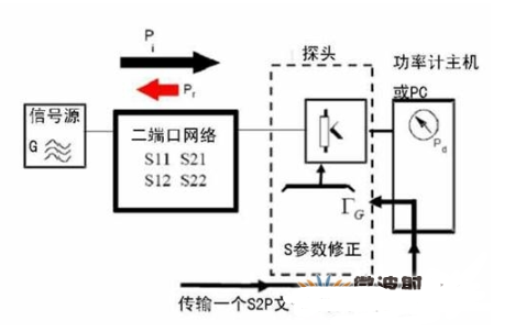 基于功分器并外接功率计实现精确控制输出功率的解决方案,基于功分器并外接功率计实现精确控制输出功率的解决方案,第10张