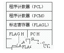 如何把uCOS-II *** 作系统移植到M16C62单片机中去,如何把uC/OS-II *** 作系统移植到M16C62单片机中去,第2张