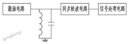 磁悬浮间隙传感器在磁悬浮列车中的应用原理解析,磁悬浮间隙传感器在磁悬浮列车中的应用原理解析,第2张