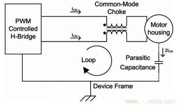 如何降低电机的EMI干扰提高系统的EMC性能,如何降低电机的EMI干扰提高系统的EMC性能,第2张