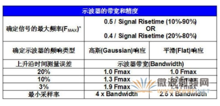 数字示波器结构原理数字示波器内部结构图,数字示波器结构原理  数字示波器内部结构图,第2张