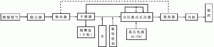 应用CAN总线为烟气脱硫工艺设计微机监控系统,应用CAN总线为烟气脱硫工艺设计微机监控系统,第2张