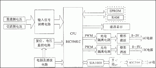 应用CAN总线为烟气脱硫工艺设计微机监控系统,应用CAN总线为烟气脱硫工艺设计微机监控系统,第4张