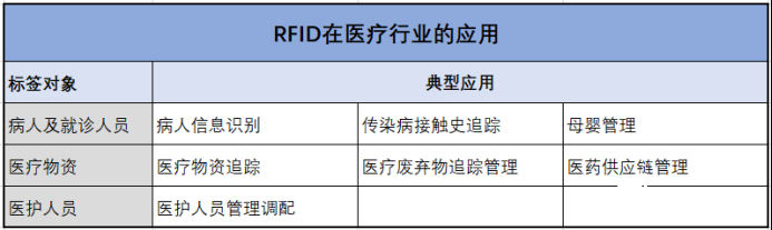 在医疗行业中使用RFID技术的好处是什么,在医疗行业中使用RFID技术的好处是什么,第2张