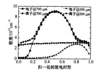 射频微等离子体的特点分析,射频微等离子体的特点分析,第3张